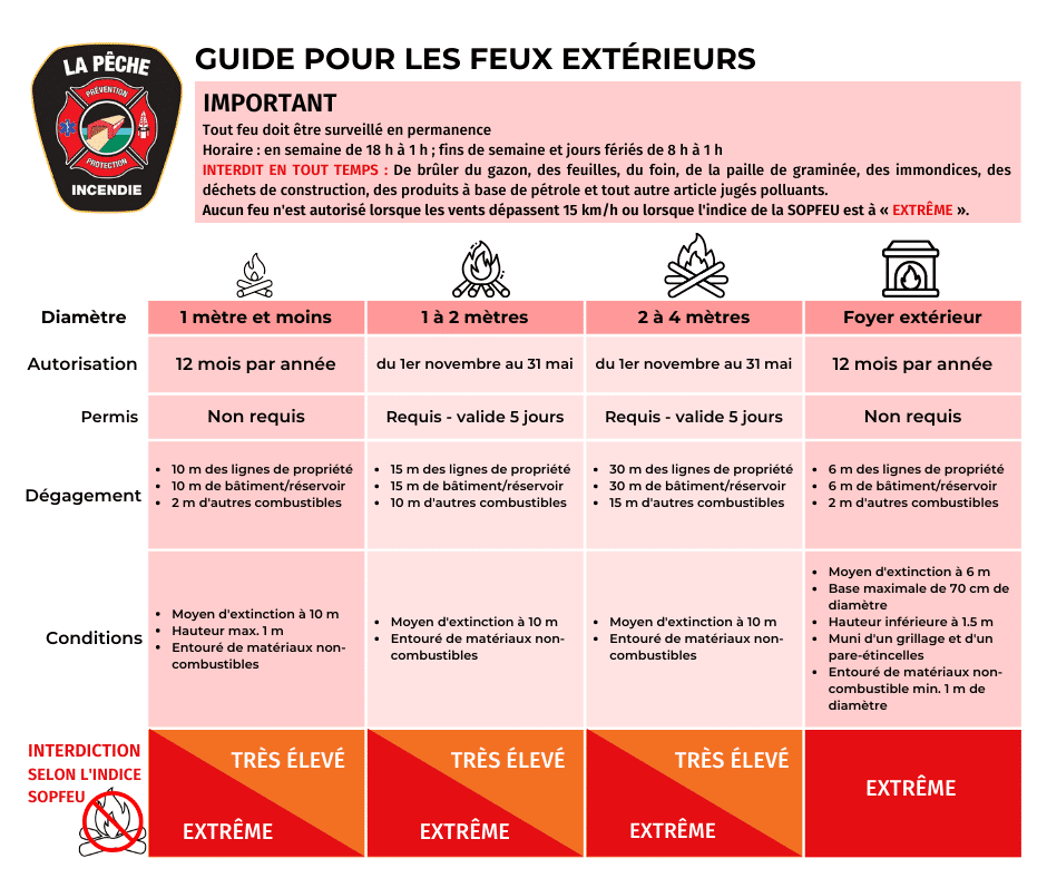 2022 10 Guide feux exterieurs FR