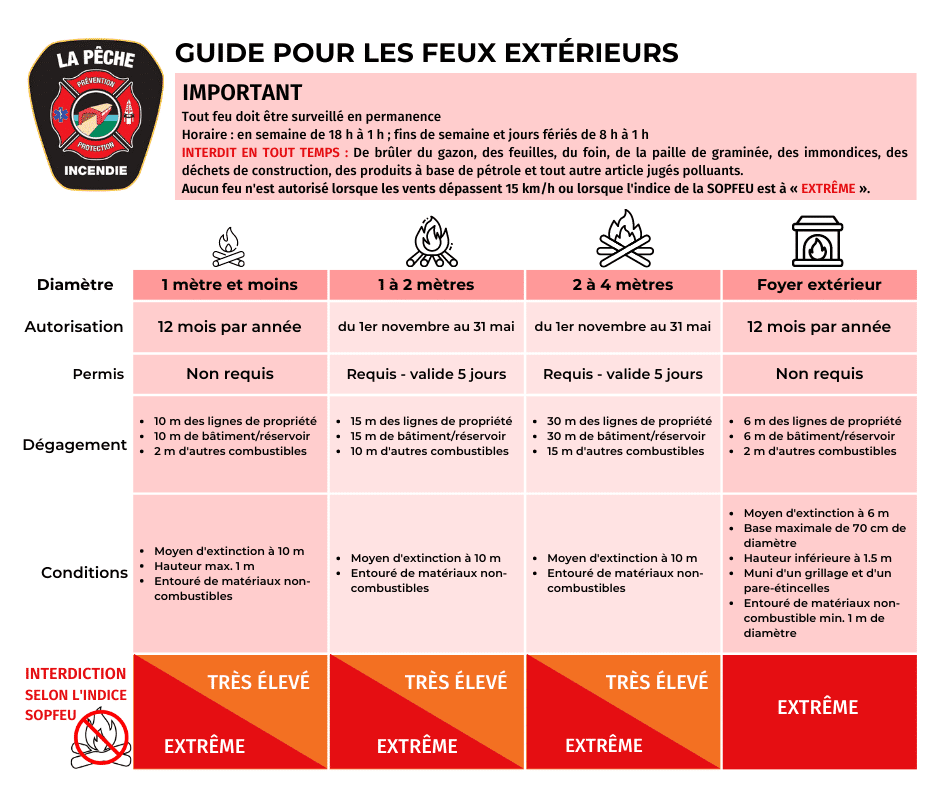 Conseils de sécurité incendie d'hiver