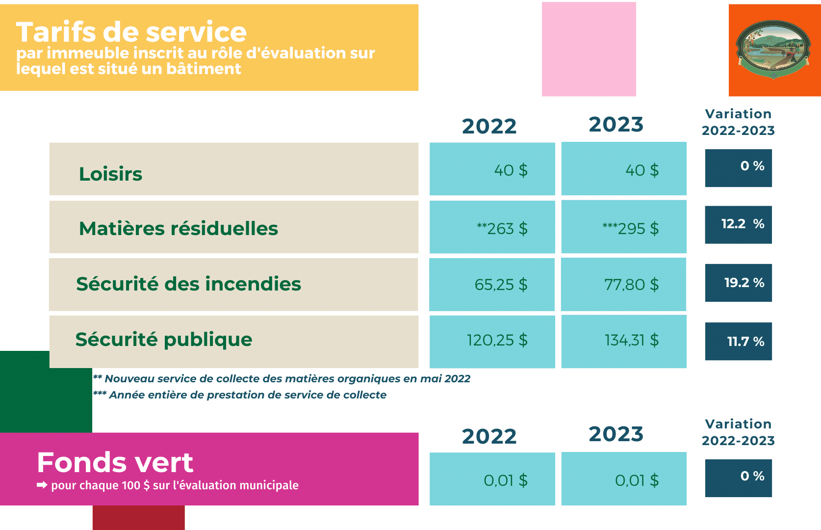 Séance ordinaire du 9 janvier 2023 3 2023 01 09 tarifsdeservice2023