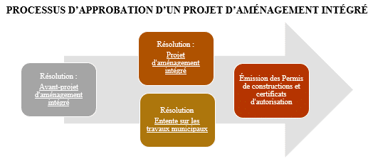 RÈGLEMENT RELATIF AUX PERMIS ET CERTIFICATS 2 image 17