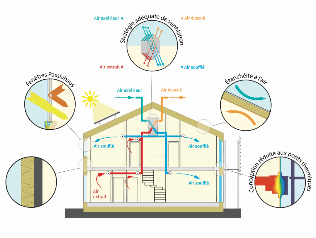 passivhaus principe