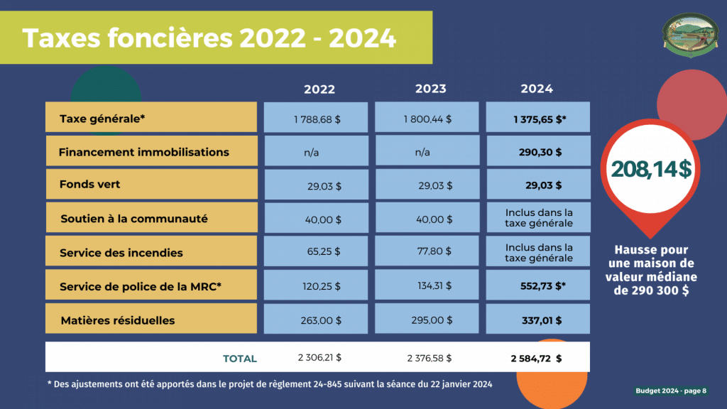 taxes 2022 2024