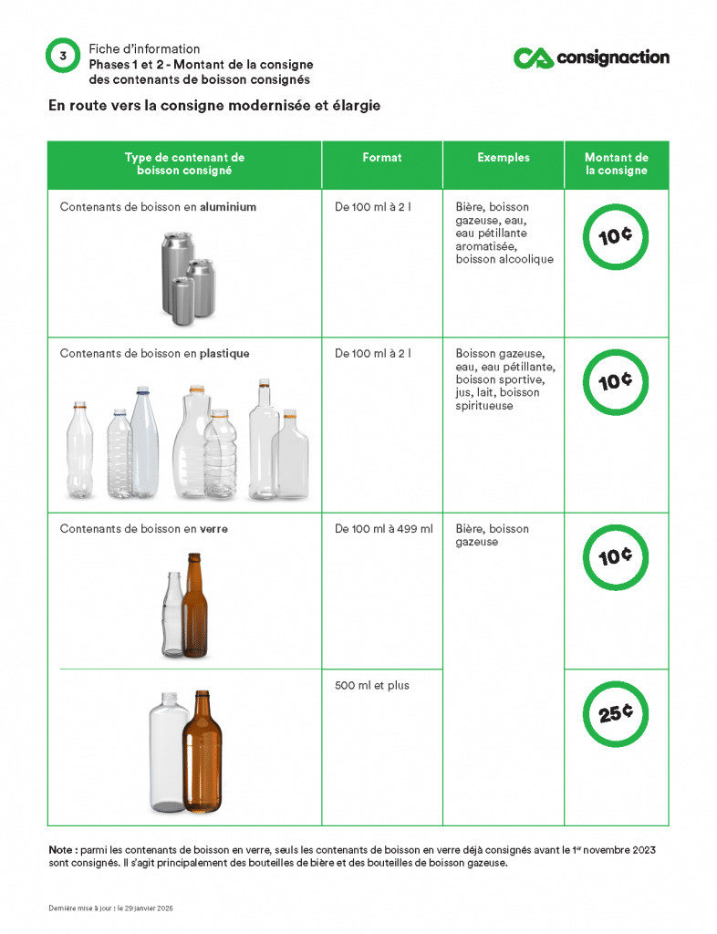 consignaction fiche 3 fr montants