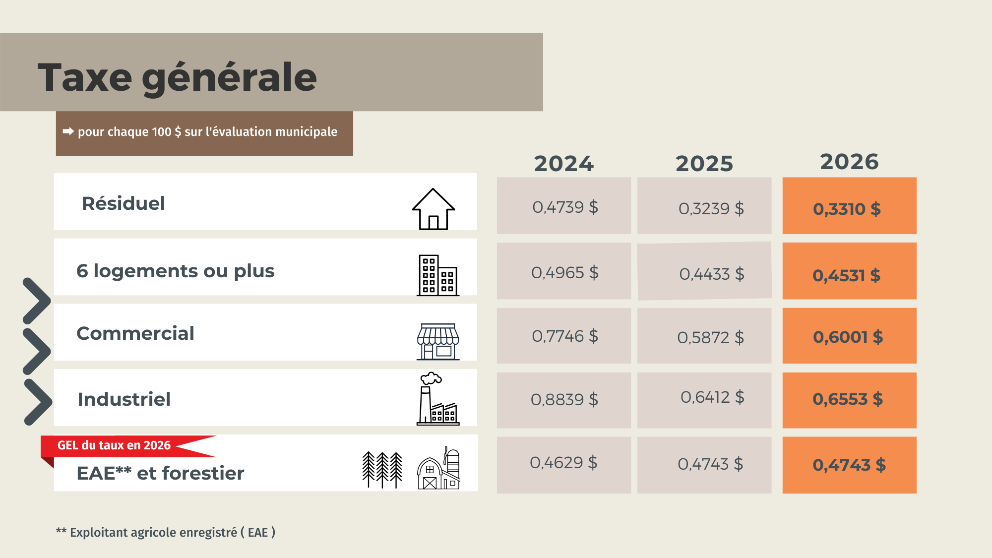 Presentation budget 2026