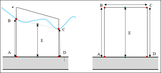 RÈGLEMENT DE LOTISSEMENT 3 115 2025.25 image3
