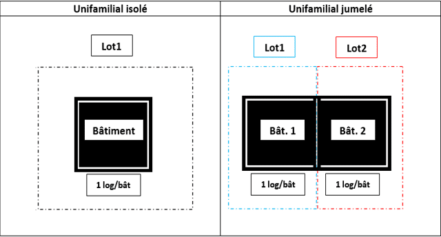 RELATIF AUX USAGES CONDITIONNELS 1 145.31 2025 Usages conditionnels