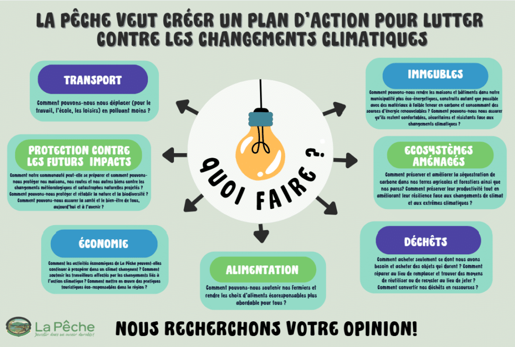 Commission municipale pour l'action sur les changements climatiques 1 AfficheConsultationsCMACC2023